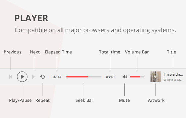 phpSound - Plateforme de partage de musique - 6