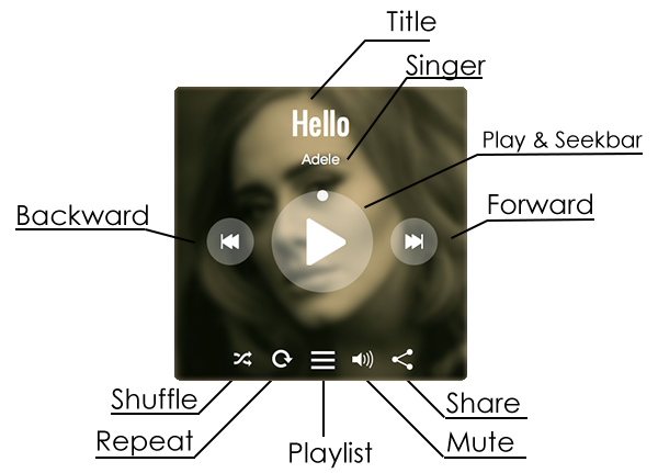 Lecteur audio jQuery