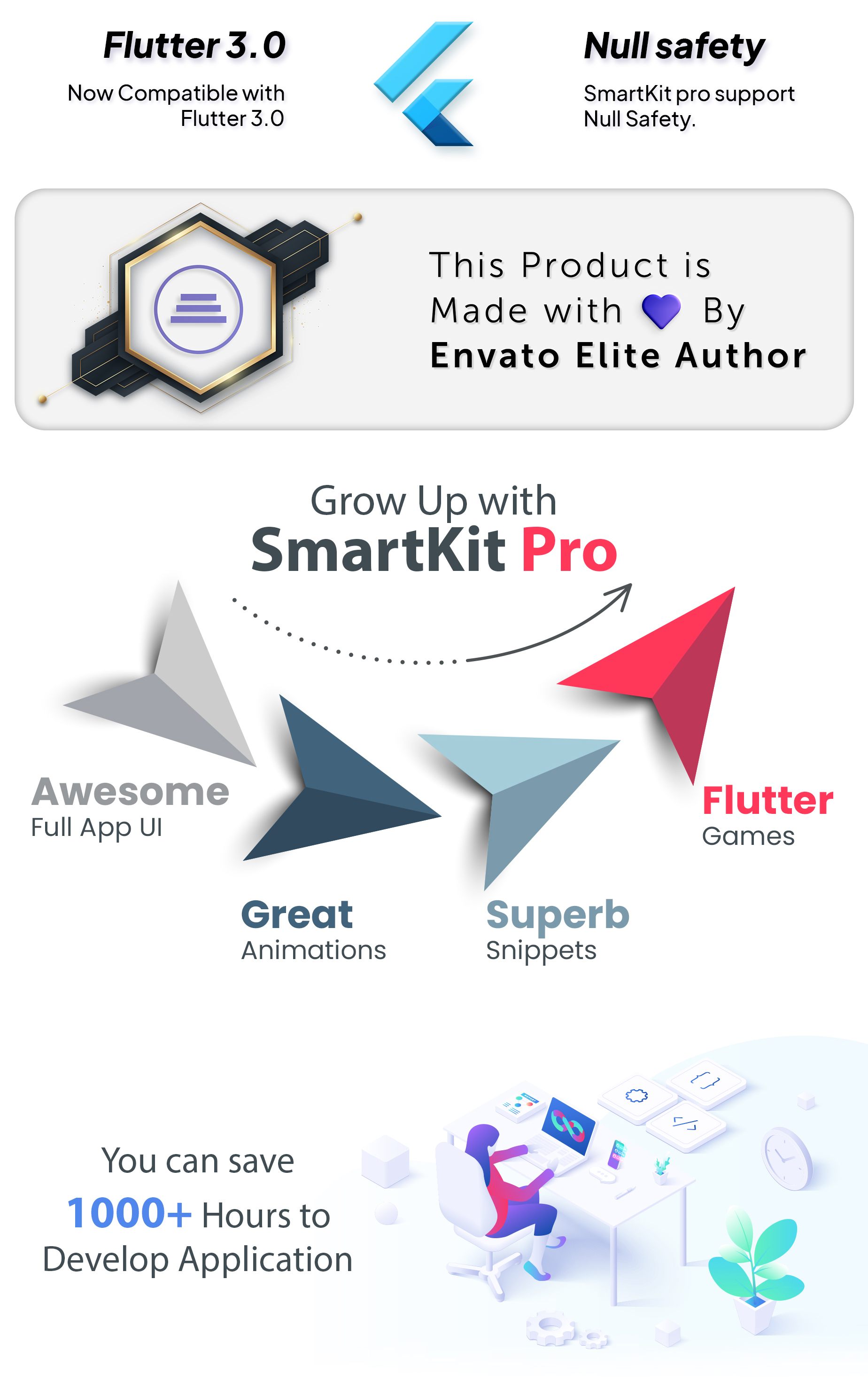 SmartKit Pro - Le plus grand kit d'interface utilisateur Flutter |  Kit d'interface utilisateur Flutter 3.0 |  Prêt à l'emploi - 6